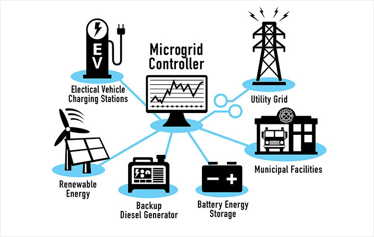 Розумні мережі – майбутнє України, Mikrogrid та переоснащення розподільчих мереж, покращення якості електроенергії у споживачів